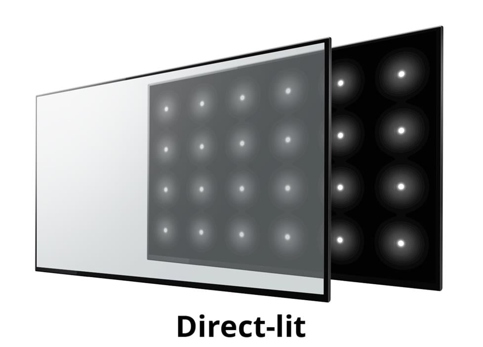 Подсветка с боковой подсветкой позволяет создавать ультратонкие телевизоры